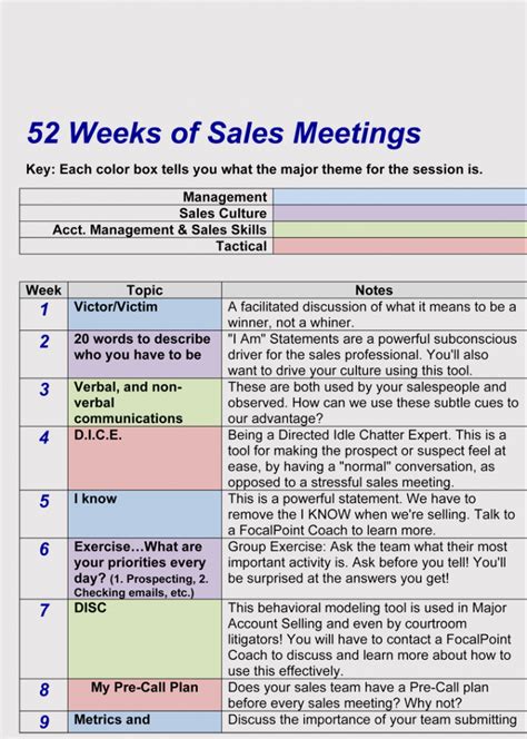 optimize traveling sales reps meeting template